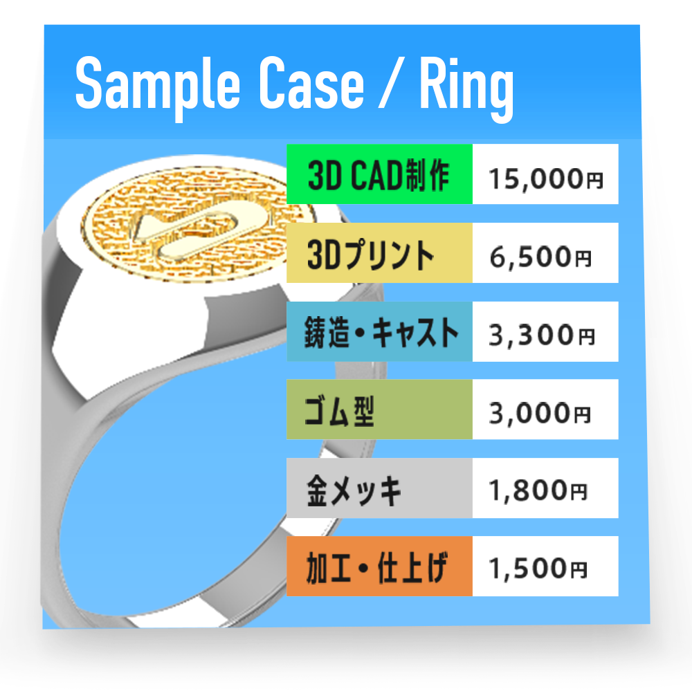 Sample Case / Ring
